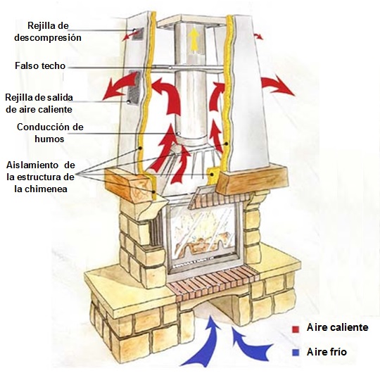 🔶 Como INSTALAR CHIMENEA ( insert ) de LEÑA 🔶 o ESTUFA de leña