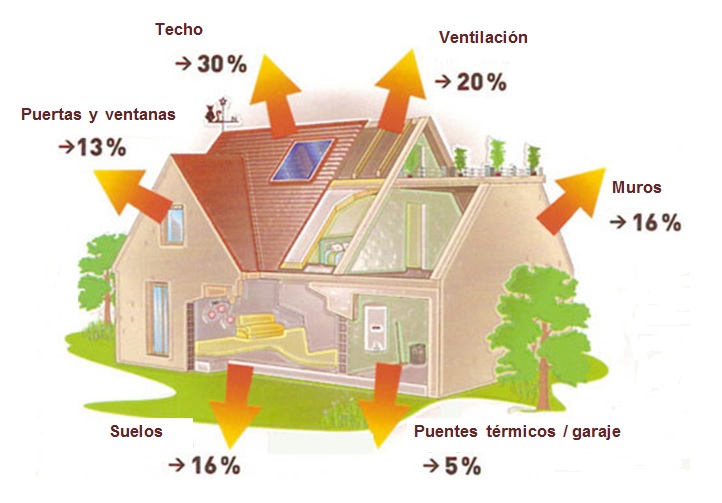 Aislamiento térmico en paredes - Materiales Calefacción