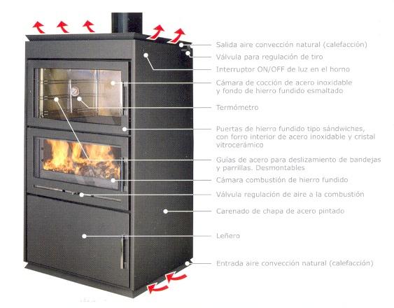 Estufa de leña con horno parrilla hierro fundido Oven - Monomat Materiales