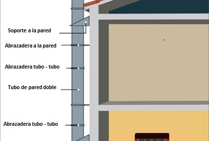 estufa de pellet canalizacion exterior - croquis de la instalacion